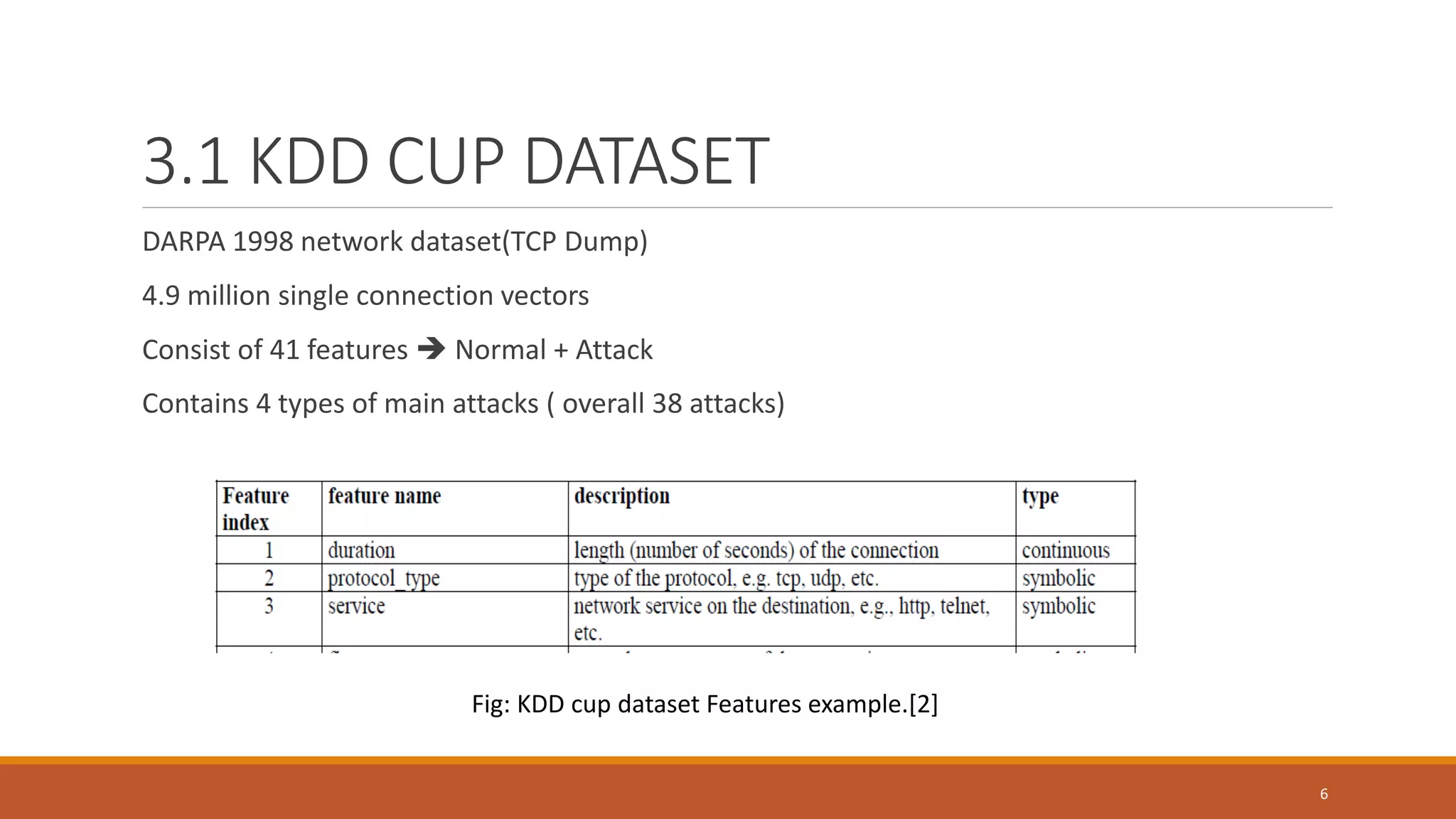 3.1 KDD CUP DATASET DARPA 1998 network dataset(TCP Dump) 4.9 million single connection vectors Consist of 41 features  Normal + Attack Contains 4 types of main attacks ( overall 38 attacks) 6 Fig: KDD cup dataset Features example.[2] 