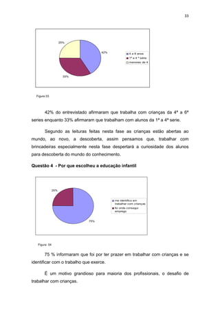 33




                     25%


                                   42%             4 a 6 anos
                                                   1ª a 4 ª série
                                                   menores de 4




                       33%




  Figura 03




        42% do entrevistado afirmaram que trabalha com crianças da 4ª a 6ª
series enquanto 33% afirmaram que trabalham com alunos da 1ª a 4ª serie.

        Segundo as leituras feitas nesta fase as crianças estão abertas ao
mundo, ao novo, a descoberta, assim pensamos que, trabalhar com
brincadeiras especialmente nesta fase despertará a curiosidade dos alunos
para descoberta do mundo do conhecimento.

Questão 4 - Por que escolheu a educação infantil




               25%


                                         me identifico em
                                         trabalhar com crianças
                                         foi onde consegui
                                         emprego


                             75%




   Figura 04


       75 % informaram que foi por ter prazer em trabalhar com crianças e se
identificar com o trabalho que exerce.

       É um motivo grandioso para maioria dos profissionais, o desafio de
trabalhar com crianças.
 