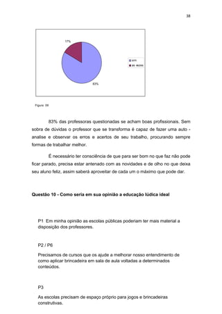 38




                    17%




                                                    sim
                                                    as vezes




                                  83%




 Figura 09




             83% das professoras questionadas se acham boas profissionais. Sem
sobra de dúvidas o professor que se transforma é capaz de fazer uma auto -
analise e observar os erros e acertos de seu trabalho, procurando sempre
formas de trabalhar melhor.

             É necessário ter consciência de que para ser bom no que faz não pode
ficar parado, precisa estar antenado com as novidades e de olho no que deixa
seu aluno feliz, assim saberá aproveitar de cada um o máximo que pode dar.




Questão 10 - Como seria em sua opinião a educação lúdica ideal




   P1 Em minha opinião as escolas públicas poderiam ter mais material a
   disposição dos professores.



   P2 / P6

   Precisamos de cursos que os ajude a melhorar nosso entendimento de
   como aplicar brincadeira em sala de aula voltadas a determinados
   conteúdos.



   P3

   As escolas precisam de espaço próprio para jogos e brincadeiras
   construtivas.
 