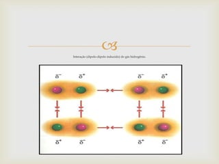 
Interação (dipolo-dipolo induzido) do gás hidrogênio.
 