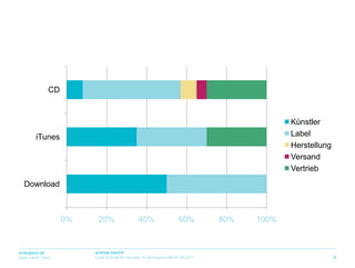 Nischen- stattMassenmarkt