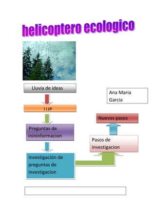 Lluvia de ideas
                           Ana Maria
                           Garcia
       LUP
                      Nuevos pasos
 Preguntas de
inininformacion
                   Pasos de
                   investigacion
Investigación de
preguntas de
investigacion
 
