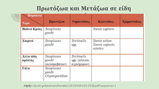 Πρωτόζωα και Μετάζωα σε είδη
τροφίμων
πηγή:ir.lib.uth.gr/bitstream/handle/11615/43610/11536.pdf?sequence=1
 