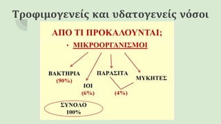 Τροφιμογενείς και υδατογενείς νόσοι
 