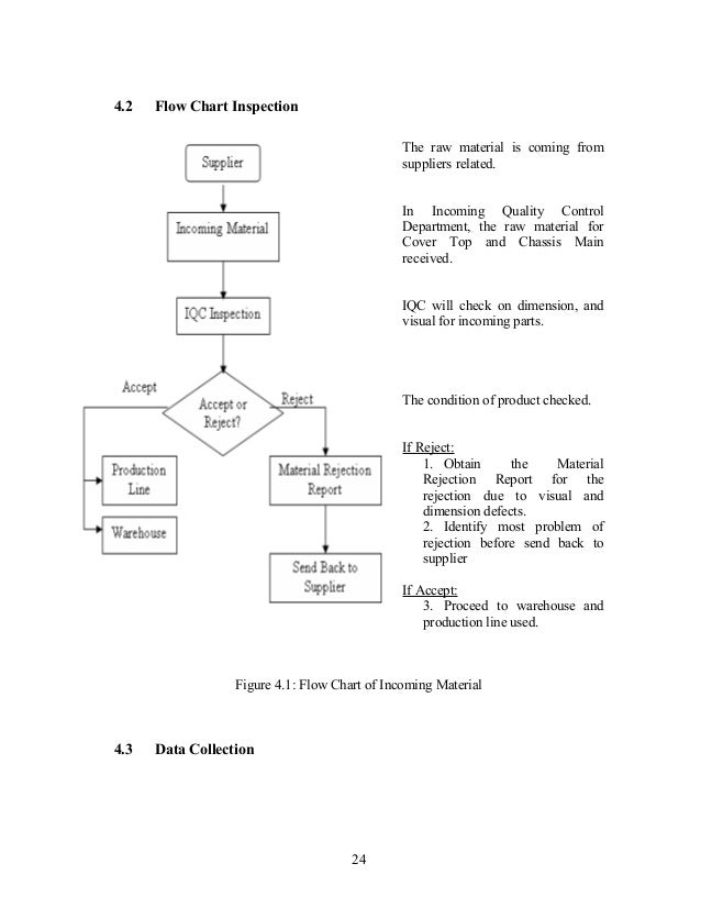 An analysis quality control of material in manufacturing com…