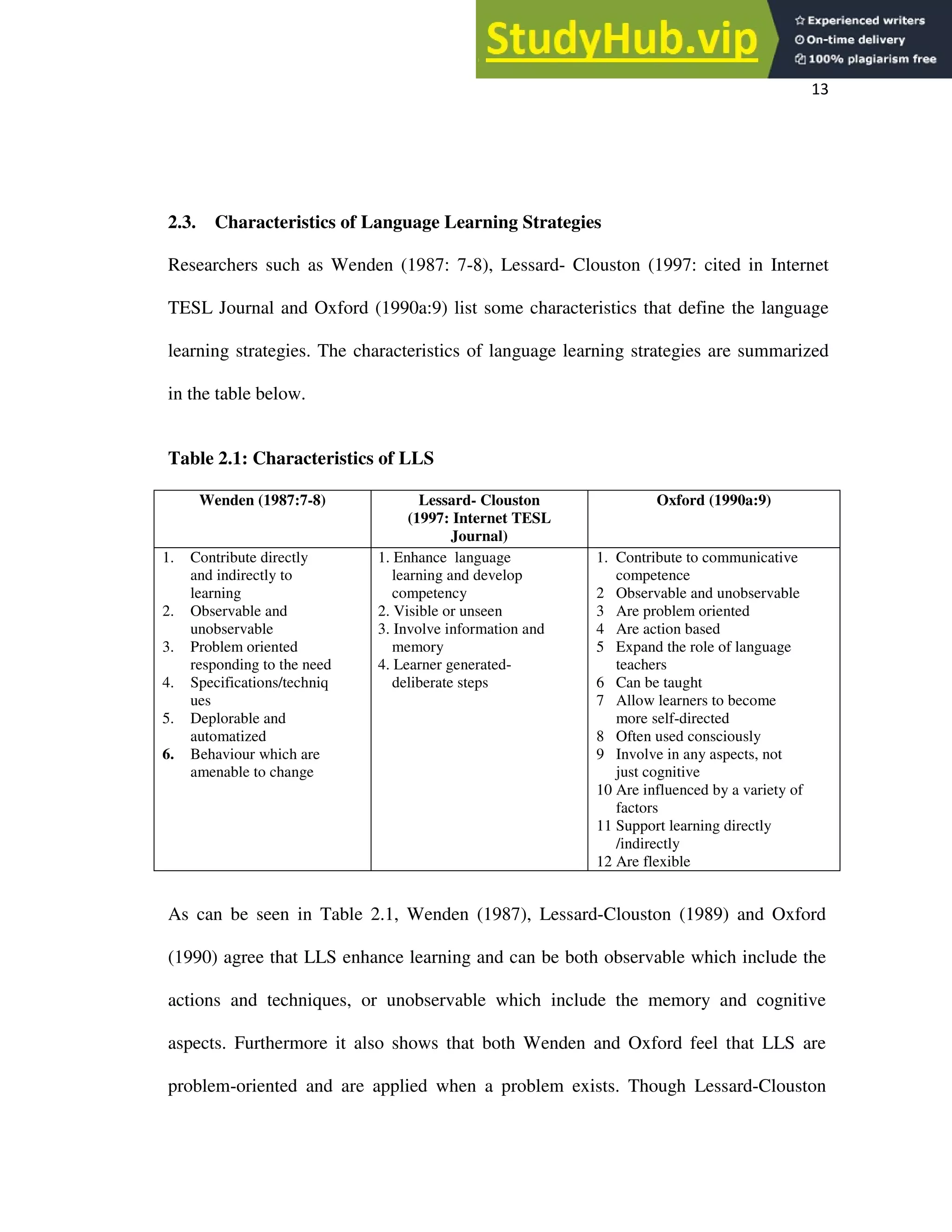 13
2.3. Characteristics of Language Learning Strategies
Researchers such as Wenden (1987: 7-8), Lessard- Clouston (1997: cited in Internet
TESL Journal and Oxford (1990a:9) list some characteristics that define the language
learning strategies. The characteristics of language learning strategies are summarized
in the table below.
Table 2.1: Characteristics of LLS
Wenden (1987:7-8) Lessard- Clouston
(1997: Internet TESL
Journal)
Oxford (1990a:9)
1. Contribute directly
and indirectly to
learning
2. Observable and
unobservable
3. Problem oriented
responding to the need
4. Specifications/techniq
ues
5. Deplorable and
automatized
6. Behaviour which are
amenable to change
1. Enhance language
learning and develop
competency
2. Visible or unseen
3. Involve information and
memory
4. Learner generated-
deliberate steps
1. Contribute to communicative
competence
2 Observable and unobservable
3 Are problem oriented
4 Are action based
5 Expand the role of language
teachers
6 Can be taught
7 Allow learners to become
more self-directed
8 Often used consciously
9 Involve in any aspects, not
just cognitive
10 Are influenced by a variety of
factors
11 Support learning directly
/indirectly
12 Are flexible
As can be seen in Table 2.1, Wenden (1987), Lessard-Clouston (1989) and Oxford
(1990) agree that LLS enhance learning and can be both observable which include the
actions and techniques, or unobservable which include the memory and cognitive
aspects. Furthermore it also shows that both Wenden and Oxford feel that LLS are
problem-oriented and are applied when a problem exists. Though Lessard-Clouston
 