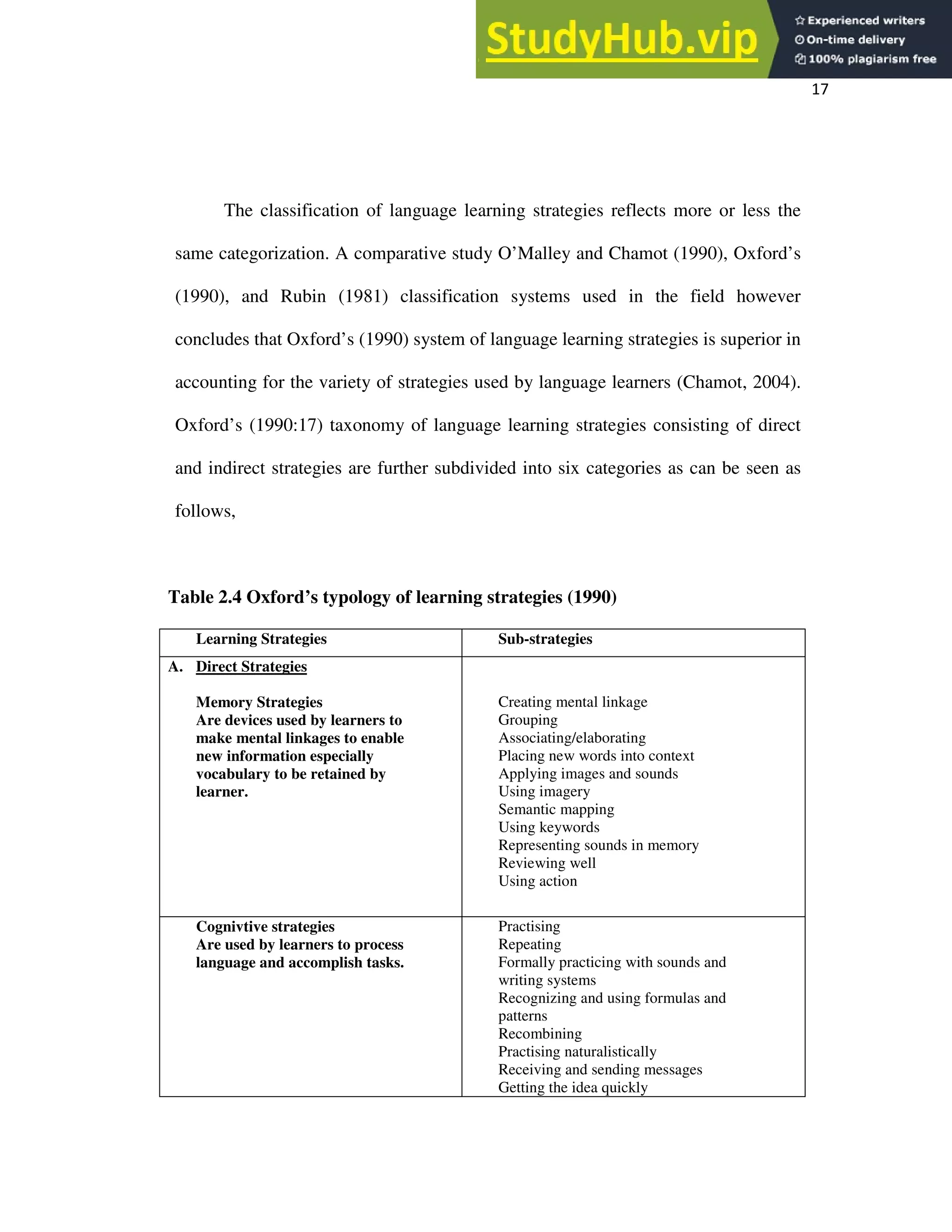 17
The classification of language learning strategies reflects more or less the
same categorization. A comparative study O’Malley and Chamot (1990), Oxford’s
(1990), and Rubin (1981) classification systems used in the field however
concludes that Oxford’s (1990) system of language learning strategies is superior in
accounting for the variety of strategies used by language learners (Chamot, 2004).
Oxford’s (1990:17) taxonomy of language learning strategies consisting of direct
and indirect strategies are further subdivided into six categories as can be seen as
follows,
Table 2.4 Oxford’s typology of learning strategies (1990)
Learning Strategies Sub-strategies
A. Direct Strategies
Memory Strategies
Are devices used by learners to
make mental linkages to enable
new information especially
vocabulary to be retained by
learner.
Creating mental linkage
Grouping
Associating/elaborating
Placing new words into context
Applying images and sounds
Using imagery
Semantic mapping
Using keywords
Representing sounds in memory
Reviewing well
Using action
Cognivtive strategies
Are used by learners to process
language and accomplish tasks.
Practising
Repeating
Formally practicing with sounds and
writing systems
Recognizing and using formulas and
patterns
Recombining
Practising naturalistically
Receiving and sending messages
Getting the idea quickly
 