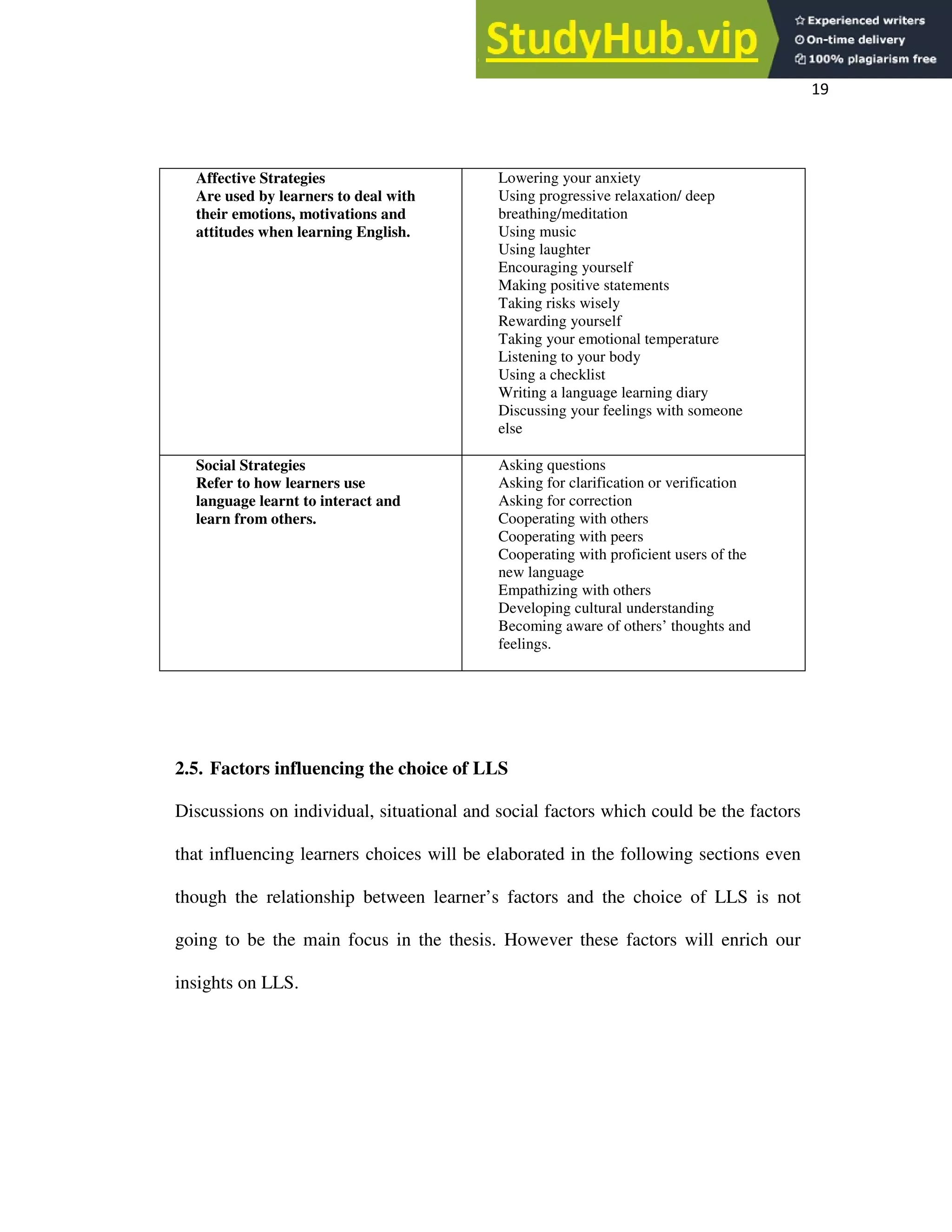 19
Affective Strategies
Are used by learners to deal with
their emotions, motivations and
attitudes when learning English.
Lowering your anxiety
Using progressive relaxation/ deep
breathing/meditation
Using music
Using laughter
Encouraging yourself
Making positive statements
Taking risks wisely
Rewarding yourself
Taking your emotional temperature
Listening to your body
Using a checklist
Writing a language learning diary
Discussing your feelings with someone
else
Social Strategies
Refer to how learners use
language learnt to interact and
learn from others.
Asking questions
Asking for clarification or verification
Asking for correction
Cooperating with others
Cooperating with peers
Cooperating with proficient users of the
new language
Empathizing with others
Developing cultural understanding
Becoming aware of others’ thoughts and
feelings.
2.5. Factors influencing the choice of LLS
Discussions on individual, situational and social factors which could be the factors
that influencing learners choices will be elaborated in the following sections even
though the relationship between learner’s factors and the choice of LLS is not
going to be the main focus in the thesis. However these factors will enrich our
insights on LLS.
 