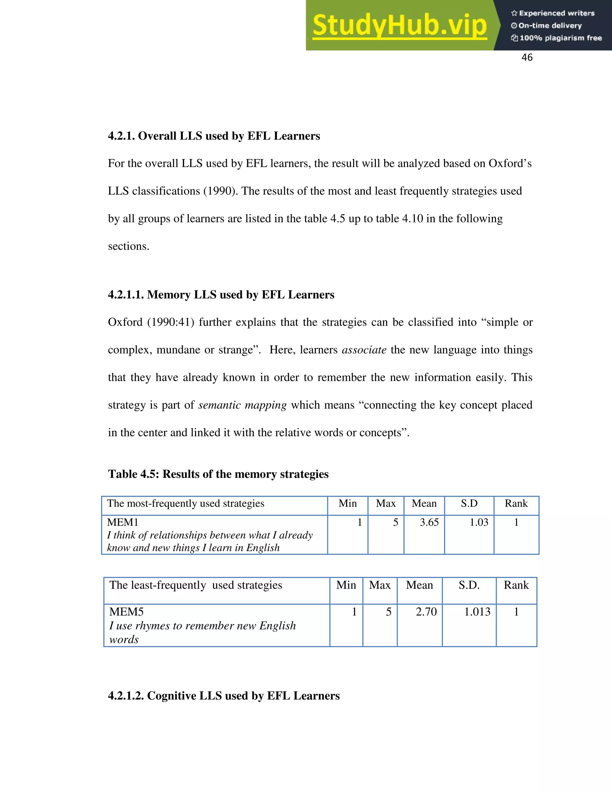 46
4.2.1. Overall LLS used by EFL Learners
For the overall LLS used by EFL learners, the result will be analyzed based on Oxford’s
LLS classifications (1990). The results of the most and least frequently strategies used
by all groups of learners are listed in the table 4.5 up to table 4.10 in the following
sections.
4.2.1.1. Memory LLS used by EFL Learners
Oxford (1990:41) further explains that the strategies can be classified into “simple or
complex, mundane or strange”. Here, learners associate the new language into things
that they have already known in order to remember the new information easily. This
strategy is part of semantic mapping which means “connecting the key concept placed
in the center and linked it with the relative words or concepts”.
Table 4.5: Results of the memory strategies
4.2.1.2. Cognitive LLS used by EFL Learners
The most-frequently used strategies Min Max Mean S.D Rank
MEM1
I think of relationships between what I already
know and new things I learn in English
1 5 3.65 1.03 1
The least-frequently used strategies Min Max Mean S.D. Rank
MEM5
I use rhymes to remember new English
words
1 5 2.70 1.013 1
 