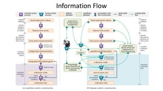Information Flow
 