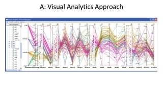 A: Visual Analytics Approach
 