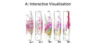 A: Interactive Visualization
 