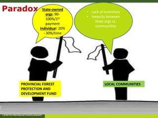 An analysis of payment modalities in Vietnam – Lessons learnt from 7 provinces