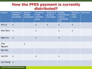 An analysis of payment modalities in Vietnam – Lessons learnt from 7 provinces