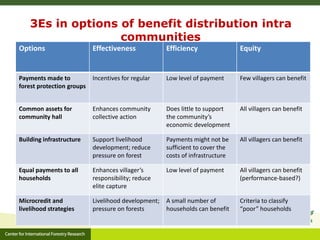 An analysis of payment modalities in Vietnam – Lessons learnt from 7 provinces