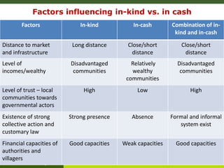An analysis of payment modalities in Vietnam – Lessons learnt from 7 provinces