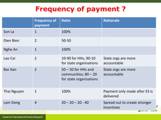 An analysis of payment modalities in Vietnam – Lessons learnt from 7 provinces