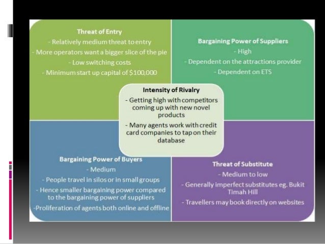 porters 5 forces grocery industry How can porter's five forces model be applied to the food industry “how can porter’s five forces model be applied to to make porter’s five forces work. porters 5 forces grocery industry How can porter's five forces model be applied to the food industry “how can porter’s five forces model be applied to to make porter’s five forces work.