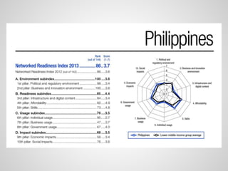 An Analysis of the Current State of Philippine ICT | PDF