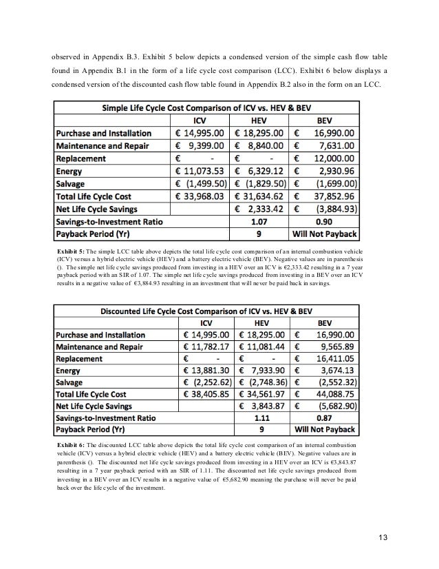 Can Salvage Car Value Be Negative Can Salvage Car Value Be Negative