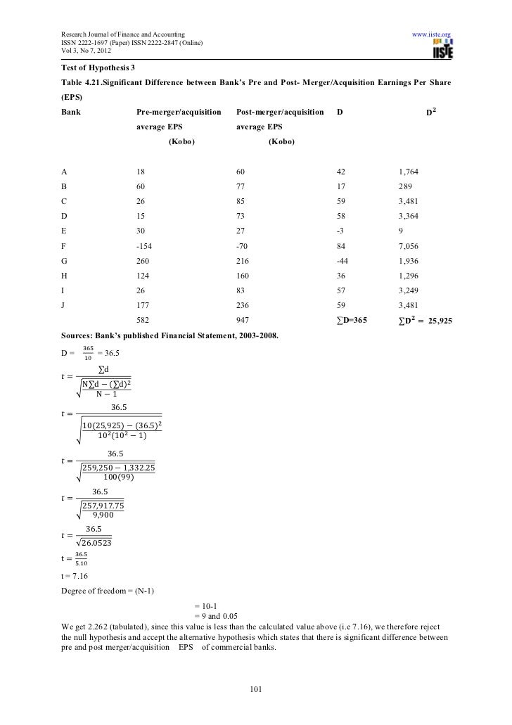 impact on acquisition performance This paper investigates the post-merger performance effects of merger and acquisitions (m&as) our study is based on a representative sample that includes all s. impact on acquisition performance This paper investigates the post-merger performance effects of merger and acquisitions (m&as) our study is based on a representative sample that includes all s.