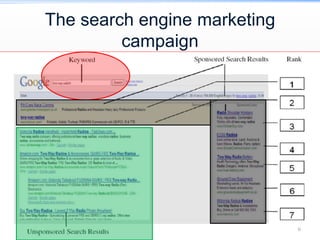 The search engine marketing campaign6