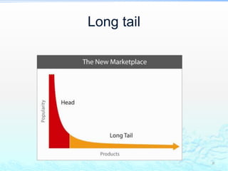 Long tail8