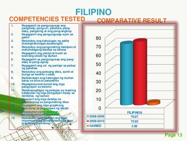 analysis of national achievement test of What do international tests really show about us educational achievement (iea) released national average analysis of international test score. analysis of national achievement test of What do international tests really show about us educational achievement (iea) released national average analysis of international test score.