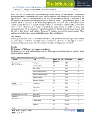 An Analysis Of Undergraduate Saudi EFL Female Students Errors In ...
