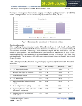 An Analysis Of Undergraduate Saudi EFL Female Students Errors In ...