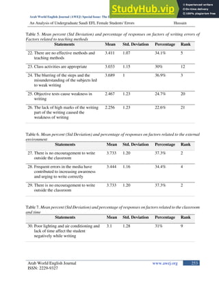 An Analysis Of Undergraduate Saudi EFL Female Students Errors In ...