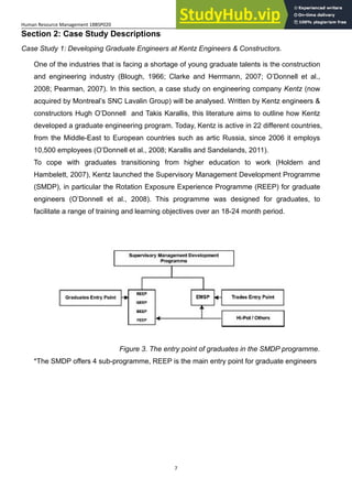 An Analysis On The Impact Of Graduate Development Programmes On ...