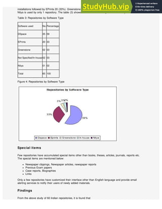 An Analytical Study Of Institutional Digital Repositories In India | PDF