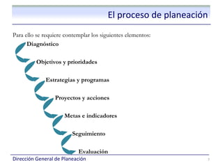 El proceso de planeación
Para ello se requiere contemplar los siguientes elementos:
      Diagnóstico

          Objetivos y prioridades

             Estrategias y programas

                 Proyectos y acciones

                     Metas e indicadores

                         Seguimiento

                           Evaluación
Dirección General de Planeación                                7
 