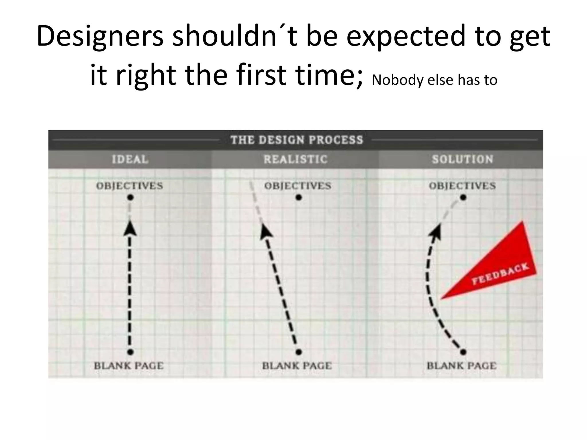 Designers shouldn´t be expected to get
it right the first time; Nobody else has to
 