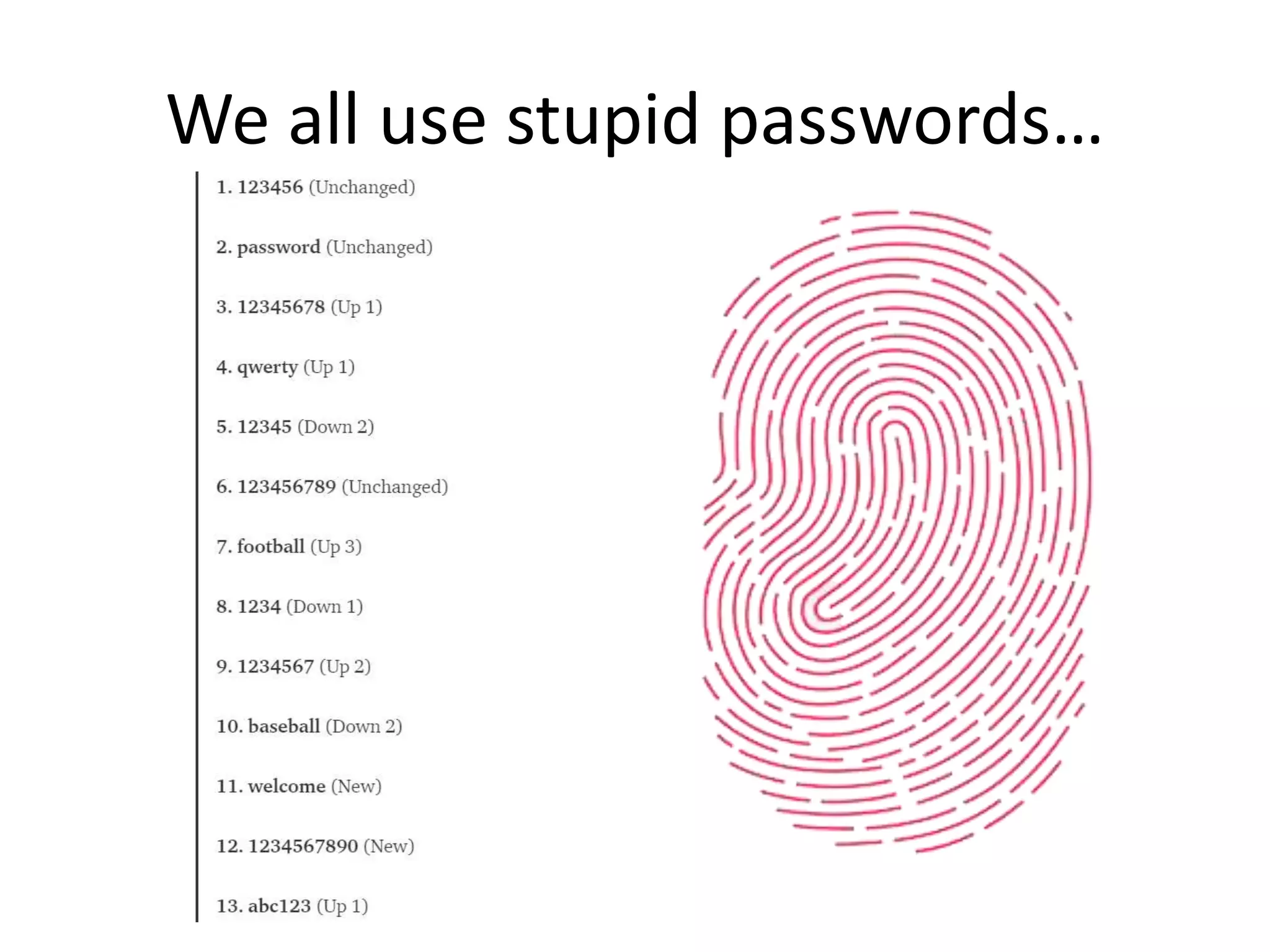 We all use stupid passwords…
 