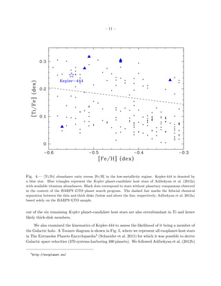 – 11 –
Fig. 4.— [Ti/Fe] abundance ratio versus [Fe/H] in the low-metallicity regime. Kepler-444 is denoted by
a blue star. Blue triangles represent the Kepler planet-candidate host stars of Adibekyan et al. (2012a)
with available titanium abundances. Black dots correspond to stars without planetary companions observed
in the context of the HARPS GTO planet search program. The dashed line marks the ﬁducial chemical
separation between the thin and thick disks (below and above the line, respectively; Adibekyan et al. 2012a)
based solely on the HARPS GTO sample.
out of the six remaining Kepler planet-candidate host stars are also overabundant in Ti and hence
likely thick-disk members.
We also examined the kinematics of Kepler-444 to assess the likelihood of it being a member of
the Galactic halo. A Toomre diagram is shown in Fig. 5, where we represent all exoplanet-host stars
in The Extrasolar Planets Encyclopaedia2 (Schneider et al. 2011) for which it was possible to derive
Galactic space velocities (370 systems harboring 490 planets). We followed Adibekyan et al. (2012b)
2
http://exoplanet.eu/
 