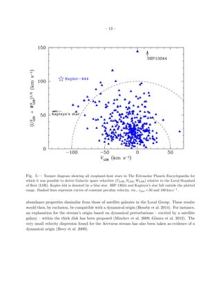 – 13 –
Fig. 5.— Toomre diagram showing all exoplanet-host stars in The Extrasolar Planets Encyclopaedia for
which it was possible to derive Galactic space velocities (ULSR, VLSR, WLSR) relative to the Local Standard
of Rest (LSR). Kepler-444 is denoted by a blue star. HIP 13044 and Kapteyn’s star fall outside the plotted
range. Dashed lines represent curves of constant peculiar velocity, viz., υpec =50 and 100 km s−1
.
abundance properties dissimilar from those of satellite galaxies in the Local Group. These results
would then, by exclusion, be compatible with a dynamical origin (Bensby et al. 2014). For instance,
an explanation for the stream’s origin based on dynamical perturbations – excited by a satellite
galaxy – within the thick disk has been proposed (Minchev et al. 2009; G´omez et al. 2012). The
very small velocity dispersion found for the Arcturus stream has also been taken as evidence of a
dynamical origin (Bovy et al. 2009).
 