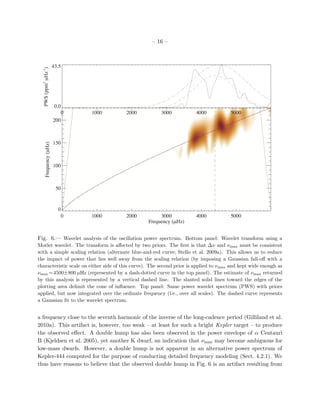 – 16 –
Fig. 6.— Wavelet analysis of the oscillation power spectrum. Bottom panel: Wavelet transform using a
Morlet wavelet. The transform is aﬀected by two priors. The ﬁrst is that ∆ν and νmax must be consistent
with a simple scaling relation (alternate blue-and-red curve; Stello et al. 2009a). This allows us to reduce
the impact of power that lies well away from the scaling relation (by imposing a Gaussian fall-oﬀ with a
characteristic scale on either side of this curve). The second prior is applied to νmax and kept wide enough as
νmax =4500±800 µHz (represented by a dash-dotted curve in the top panel). The estimate of νmax returned
by this analysis is represented by a vertical dashed line. The slanted solid lines toward the edges of the
plotting area delimit the cone of inﬂuence. Top panel: Same power wavelet spectrum (PWS) with priors
applied, but now integrated over the ordinate frequency (i.e., over all scales). The dashed curve represents
a Gaussian ﬁt to the wavelet spectrum.
a frequency close to the seventh harmonic of the inverse of the long-cadence period (Gilliland et al.
2010a). This artifact is, however, too weak – at least for such a bright Kepler target – to produce
the observed eﬀect. A double hump has also been observed in the power envelope of α Centauri
B (Kjeldsen et al. 2005), yet another K dwarf, an indication that νmax may become ambiguous for
low-mass dwarfs. However, a double hump is not apparent in an alternative power spectrum of
Kepler-444 computed for the purpose of conducting detailed frequency modeling (Sect. 4.2.1). We
thus have reasons to believe that the observed double hump in Fig. 6 is an artifact resulting from
 
