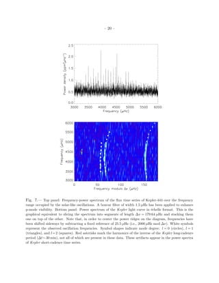 – 20 –
Fig. 7.— Top panel: Frequency-power spectrum of the ﬂux time series of Kepler-444 over the frequency
range occupied by the solar-like oscillations. A boxcar ﬁlter of width 1.5 µHz has been applied to enhance
p-mode visibility. Bottom panel: Power spectrum of the Kepler light curve in ´echelle format. This is the
graphical equivalent to slicing the spectrum into segments of length ∆ν = 179.64 µHz and stacking them
one on top of the other. Note that, in order to center the power ridges on the diagram, frequencies have
been shifted sideways by subtracting a ﬁxed reference of 25.5 µHz (i.e., 2000 µHz mod ∆ν). White symbols
represent the observed oscillation frequencies. Symbol shapes indicate mode degree: l = 0 (circles), l = 1
(triangles), and l=2 (squares). Red asterisks mark the harmonics of the inverse of the Kepler long-cadence
period (∆t∼30 min), not all of which are present in these data. These artifacts appear in the power spectra
of Kepler short-cadence time series.
 