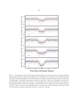 – 22 –
Fig. 8.— Transit light curves for the ﬁve planets orbiting Kepler-444. From panels a to e: Transits of planets
Kepler-444b, Kepler-444c, Kepler-444d, Kepler-444e, and Kepler-444f, respectively. The photometric light
curves have been phase-folded on the orbital period of the planets to show the observed data as a function
of orbital phase. Individual data points are shown as gray dots. Blue dots correspond to a binning of
individual data points, shown only for clarity. The magnitude of the associated error bars is then given by
the standard deviation of the data making up each bin divided by the square root of the number of points
in the bin. These error bars are comparable in size to the blue dots. The best-ﬁtting transit model, based
on the maximum a posteriori parameter estimates, is shown as a red line.
 