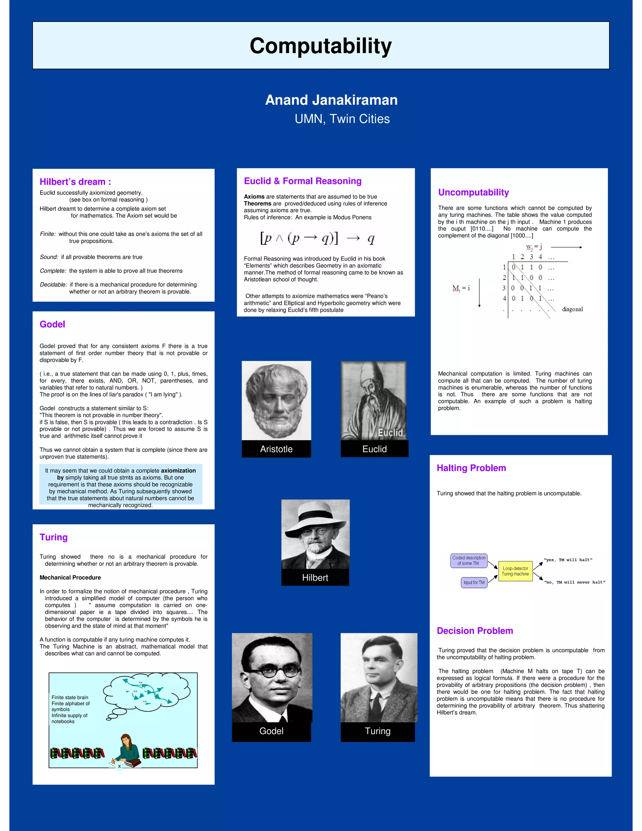 Computability

                                                                                   Anand Janakiraman
                                                                                              UMN, Twin Cities




Hilbert’s dream :                                                          Euclid & Formal Reasoning
Euclid successfully axiomized geometry.
                                                                           Axioms are statements that are assumed to be true
                                                                                                                                           Uncomputability
           (see box on formal reasoning )
                                                                           Theorems are proved/deduced using rules of inference
Hilbert dreamt to determine a complete axiom set                           assuming axioms are true.                                       There are some functions which cannot be computed by
            for mathematics. The Axiom set would be                        Rules of inference: An example is Modus Ponens                  any turing machines. The table shows the value computed
                                                                                                                                           by the i th machine on the j th input . Machine 1 produces
                                                                                                                                           the ouput [0110....]     No machine can compute the
Finite: without this one could take as one’s axioms the set of all                                                                         complement of the diagonal [1000....]
            true propositions.

Sound: if all provable theorems are true                                   Formal Reasoning was introduced by Euclid in his book
                                                                           “Elements” which describes Geometry in an axiomatic
Complete: the system is able to prove all true theorems                    manner.The method of formal reasoning came to be known as
                                                                           Aristotlean school of thought.
Decidable: if there is a mechanical procedure for determining
           whether or not an arbitrary theorem is provable.
                                                                            Other attempts to axiomize mathematics were “Peano’s
                                                                           arithmetic” and Elliptical and Hyperbolic geometry which were
                                                                           done by relaxing Euclid’s fifth postulate

Godel

Godel proved that for any consistent axioms F there is a true
statement of first order number theory that is not provable or
disprovable by F.

( i.e., a true statement that can be made using 0, 1, plus, times,                                                                         Mechanical computation is limited. Turing machines can
for every, there exists, AND, OR, NOT, parentheses, and                                                                                    compute all that can be computed. The number of turing
variables that refer to natural numbers. )                                                                                                 machines is enumerable, whereas the number of functions
The proof is on the lines of liar's paradox ( "I am lying" ).                                                                              is not. Thus there are some functions that are not
                                                                                                                                           computable. An example of such a problem is halting
Godel constructs a statement similar to S:                                                                                                 problem.
"This theorem is not provable in number theory".
if S is false, then S is provable ( this leads to a contradiction . Is S
provable or not provable) . Thus we are forced to assume S is
true and arithmetic itself cannot prove it

Thus we cannot obtain a system that is complete (since there are                 Aristotle                               Euclid
unproven true statements).

  It may seem that we could obtain a complete axiomization                                                                                 Halting Problem
        by simply taking all true stmts as axioms. But one
    requirement is that these axioms should be recognizable
     by mechanical method. As Turing subsequently showed                                                                                   Turing showed that the halting problem is uncomputable.
   that the true statements about natural numbers cannot be
                     mechanically recognized.




Turing

Turing showed     there no is a mechanical procedure for
  determining whether or not an arbitrary theorem is provable.

Mechanical Procedure                                                                             Hilbert
In order to formalize the notion of mechanical procedure , Turing
  introduced a simplified model of computer (the person who
  computes )        " assume computation is carried on one-
  dimensional paper ie a tape divided into squares.... The
  behavior of the computer is determined by the symbols he is
  observing and the state of mind at that moment"
                                                                                                                                           Decision Problem
A function is computable if any turing machine computes it.
The Turing Machine is an abstract, mathematical model that
                                                                                                                                            Turing proved that the decision problem is uncomputable from
  describes what can and cannot be computed.
                                                                                                                                           the uncomputability of halting problem.

                                                                                                                                            The halting problem (Machine M halts on tape T) can be
                                                                                                                                           expressed as logical formula. If there were a procedure for the
                                               x,y,
                                                                                                                                           provability of arbitrary propositions (the decision problem) , then
                                        y,z,
                                                                                                                                           there would be one for halting problem. The fact that halting
     Finite state brain                                                                                                                    problem is uncomputable means that there is no procedure for
                                                      x,y,
     Finite alphabet of                                                                                                                    determining the provability of arbitrary theorem. Thus shattering
     symbols
     Infinite supply of
                                                                                                                                           Hilbert’s dream.
     notebooks

                                                                                 Godel                                    Turing


                                 x
 