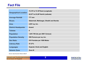 Anand - District Profile | PDF