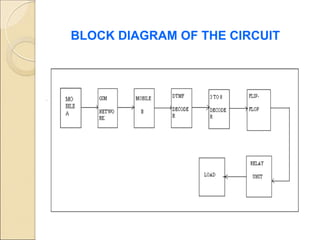 BLOCK DIAGRAM OF THE CIRCUIT
 