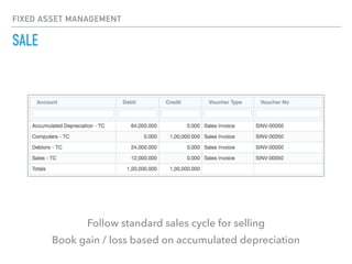 FIXED ASSET MANAGEMENT
SALE
Follow standard sales cycle for selling
Book gain / loss based on accumulated depreciation
 
