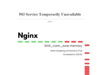 Nginx
limit_conn_zone memory
starts dropping connections if full
increased to 100mb
 