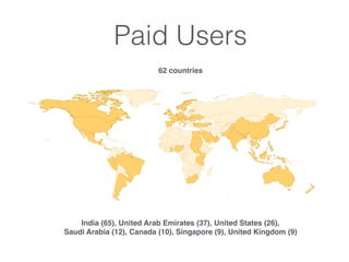 Paid Users
62 countries
India (65), United Arab Emirates (37), United States (26),  
Saudi Arabia (12), Canada (10), Singapore (9), United Kingdom (9)
 