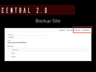 Central 2.0
Backup Site
 