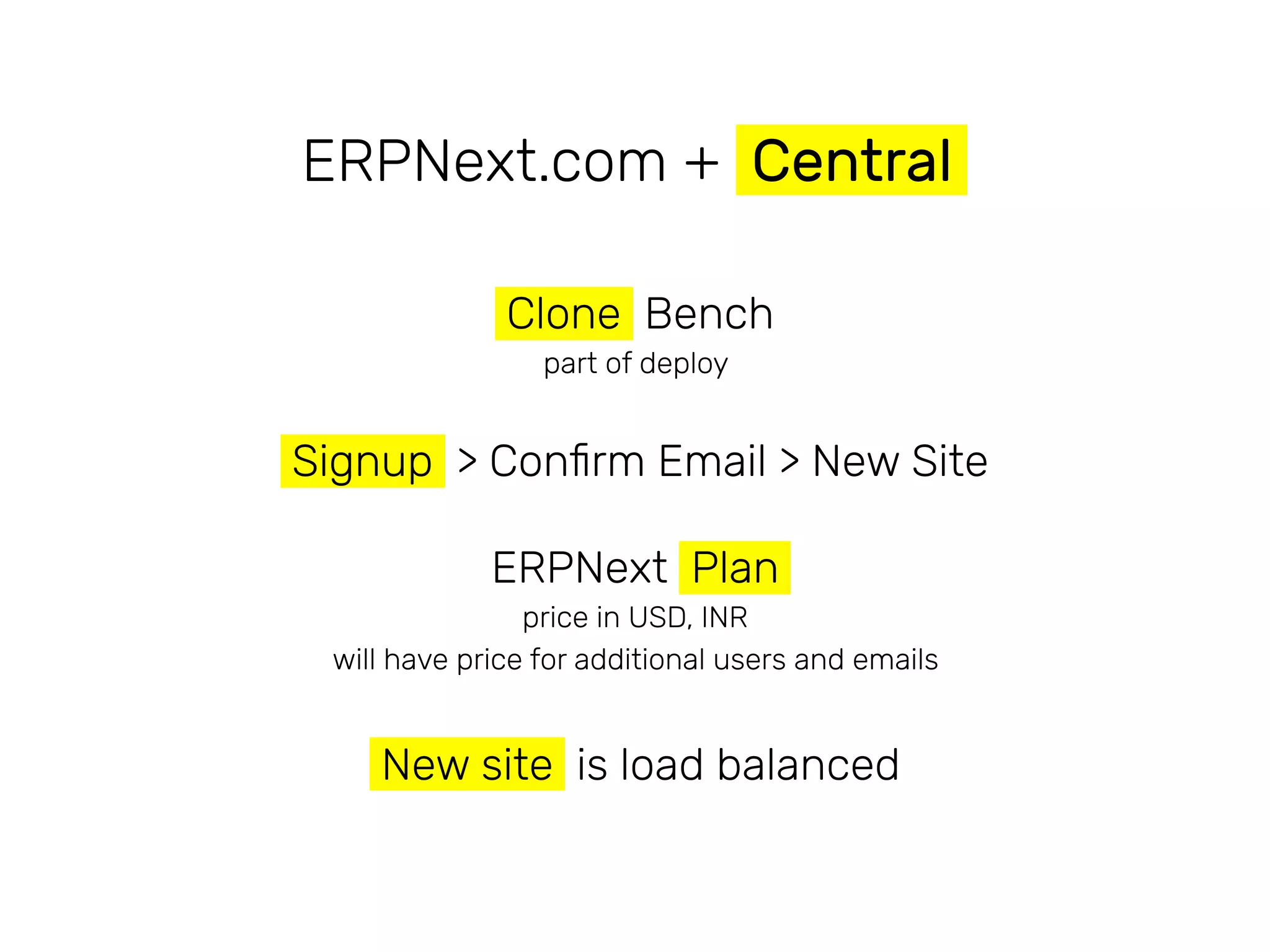 ERPNext.com + Central
Clone Bench
part of deploy
Signup > Conﬁrm Email > New Site
ERPNext Plan
price in USD, INR
will have price for additional users and emails
New site is load balanced
 