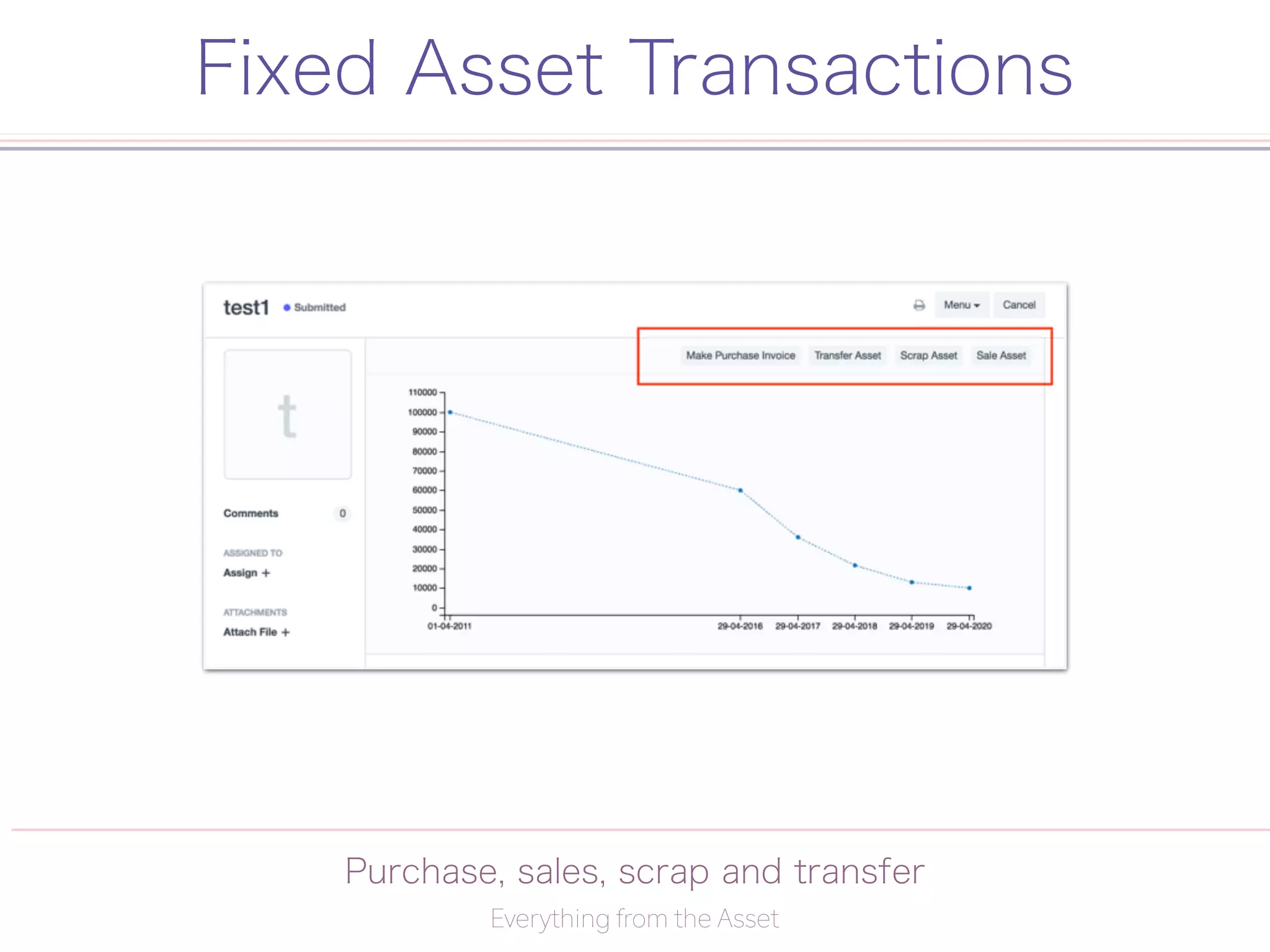 Fixed Asset Transactions
Purchase, sales, scrap and transfer
Everything from the Asset
 